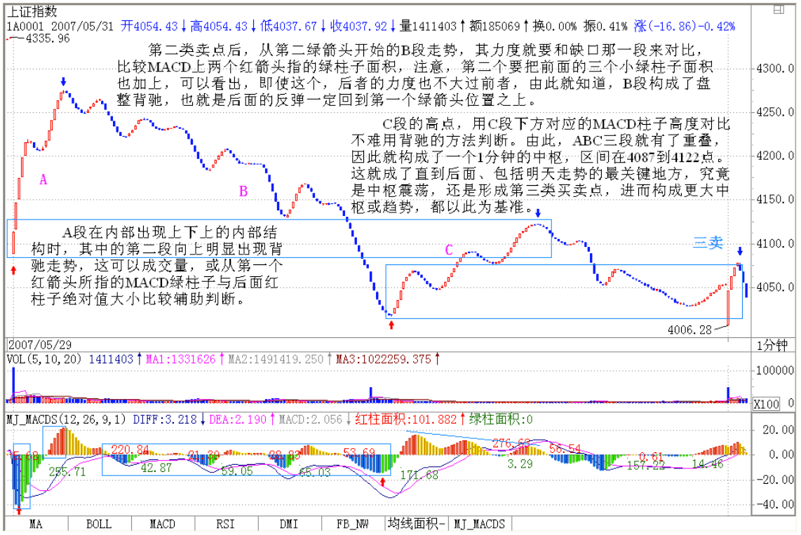 教你炒股票56