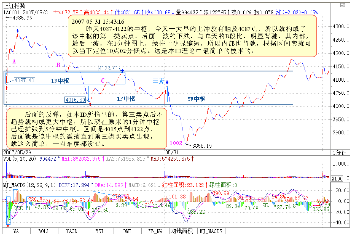 教你炒股票56