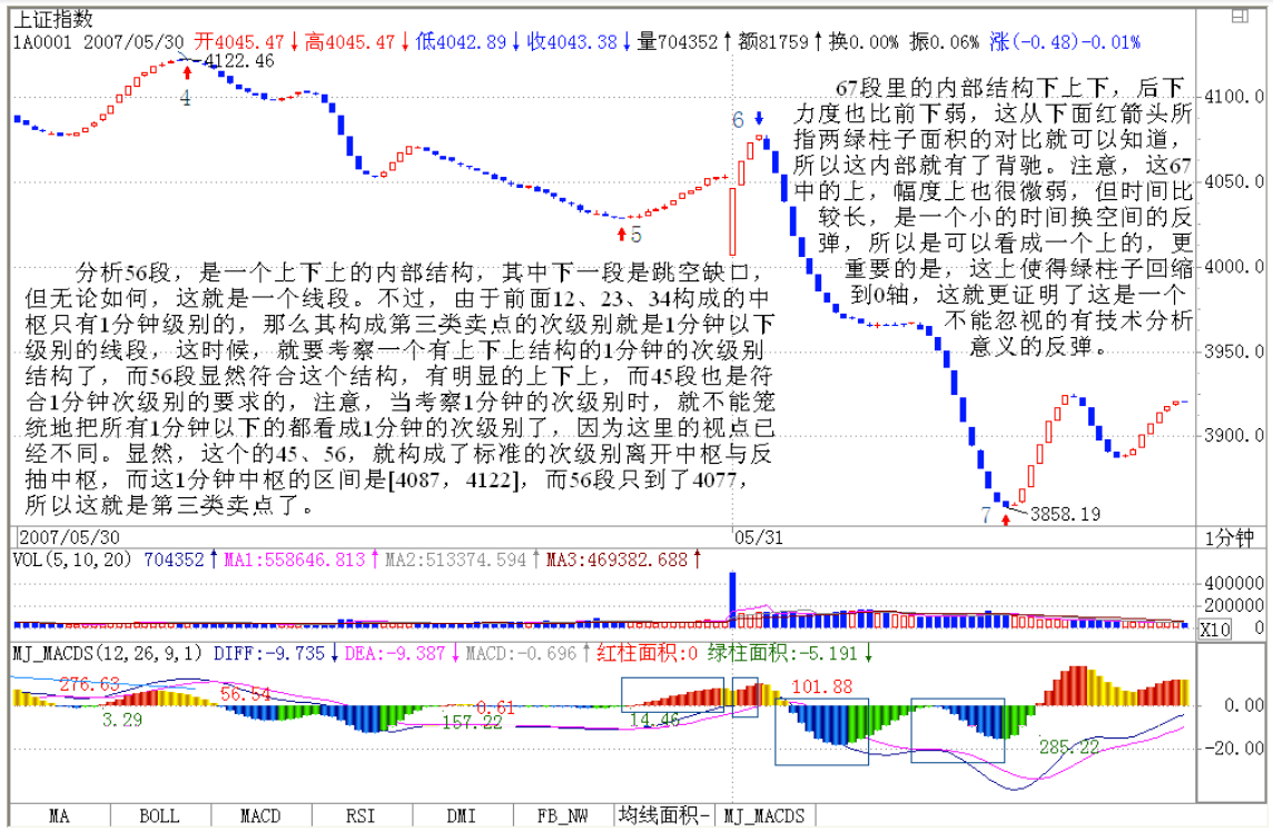 教你炒股票57