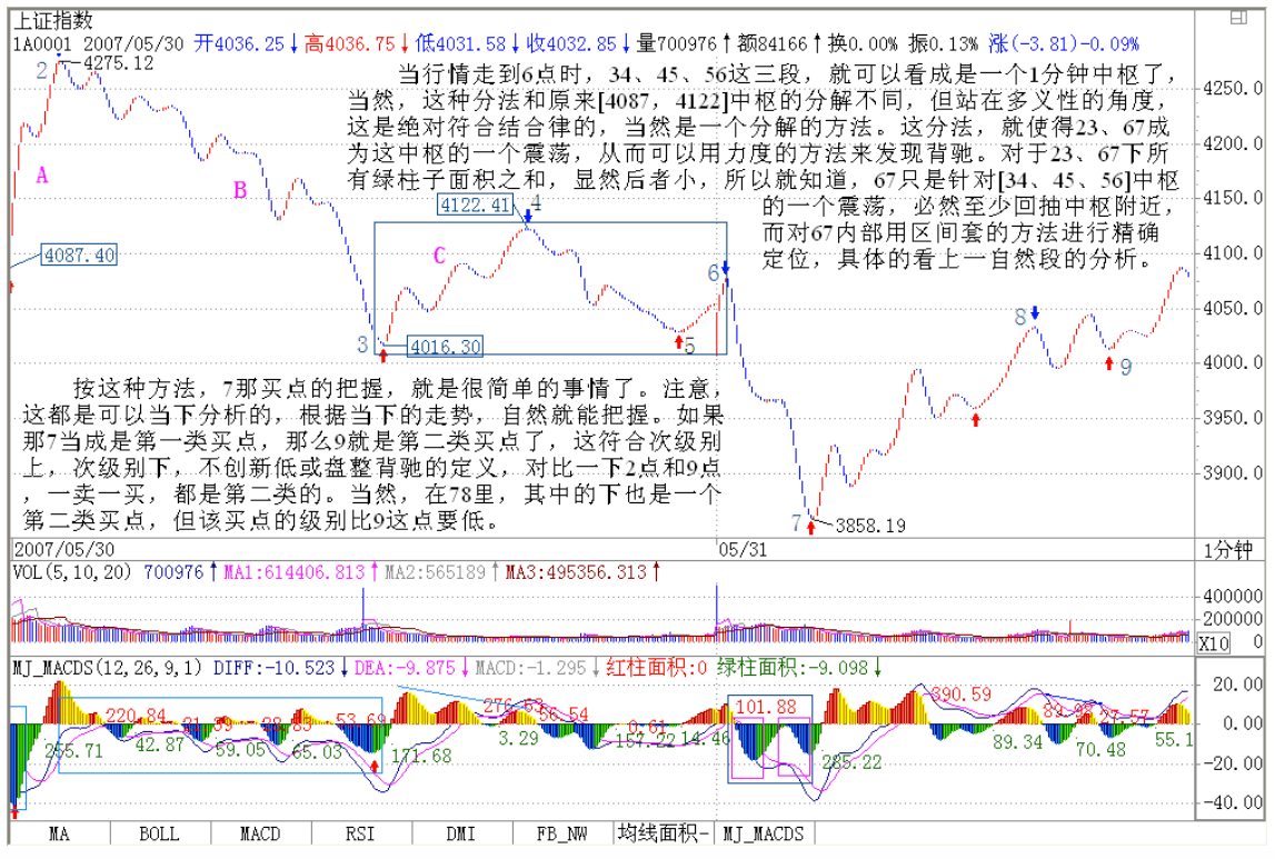 教你炒股票57