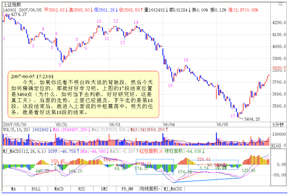 教你炒股票58