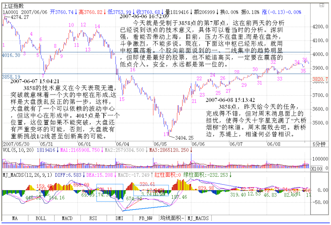教你炒股票58