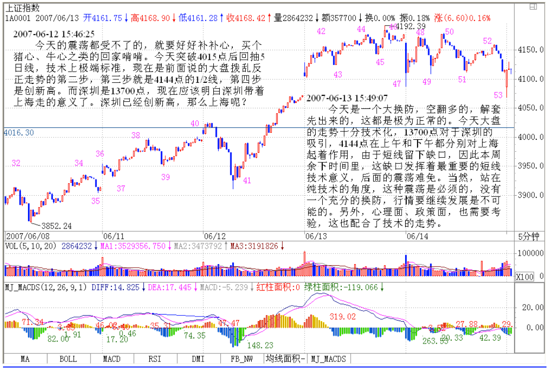 教你炒股票58