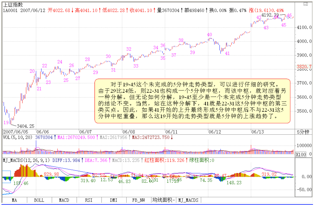 教你炒股票59