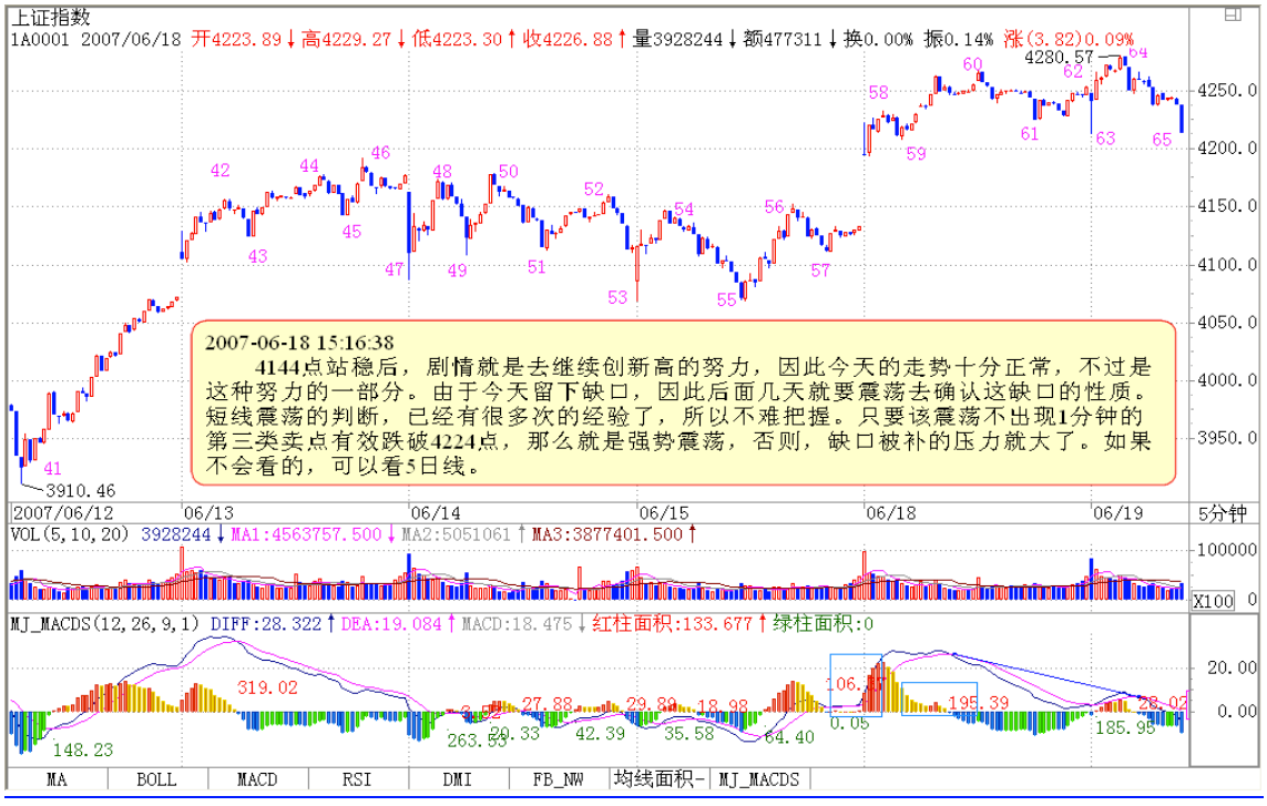 教你炒股票59