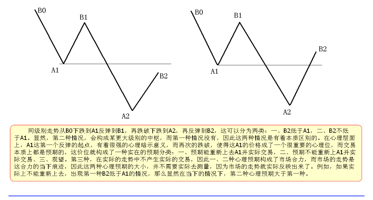 教你炒股票60
