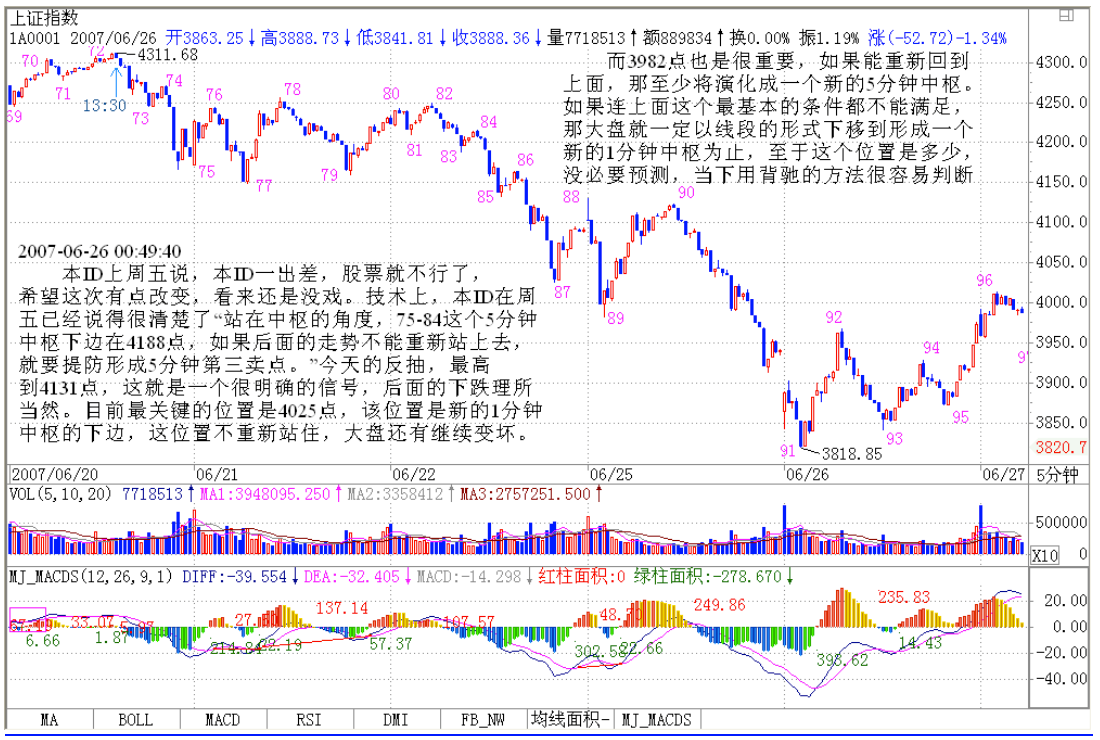 教你炒股票61