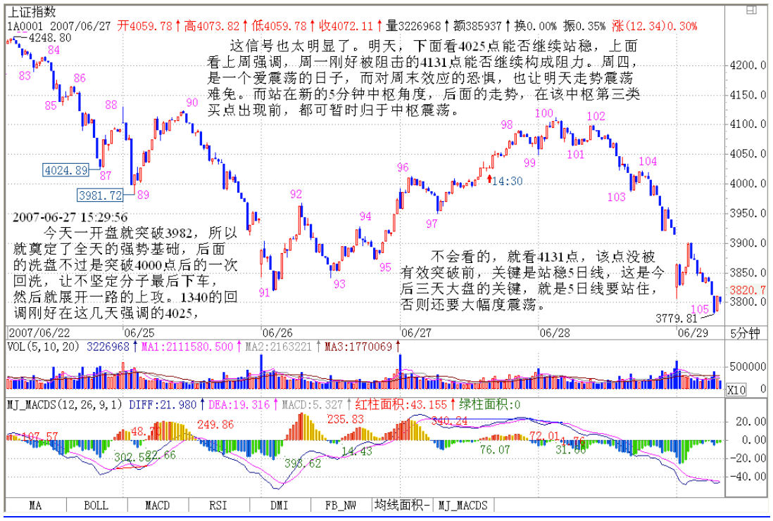教你炒股票61