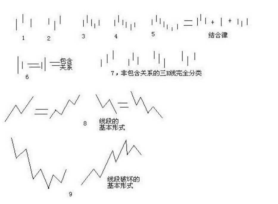 教你炒股票62
