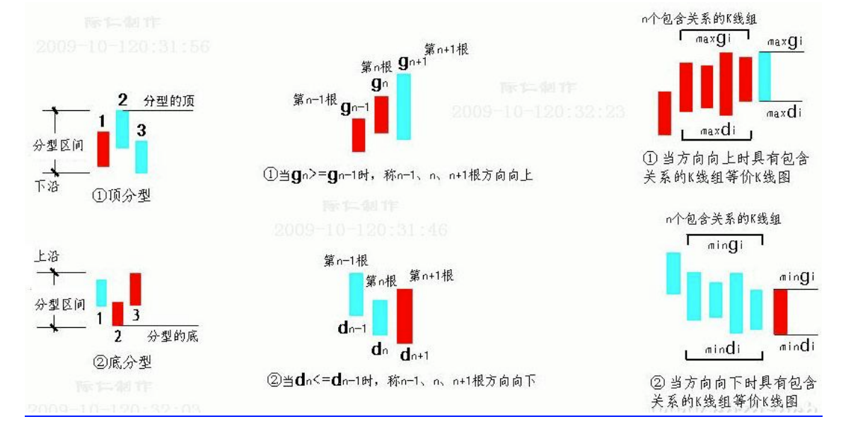 教你炒股票62