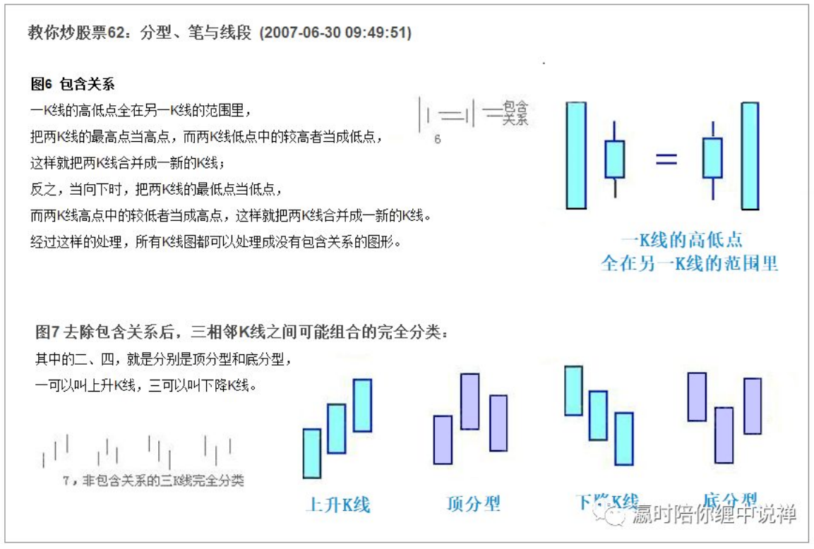教你炒股票62