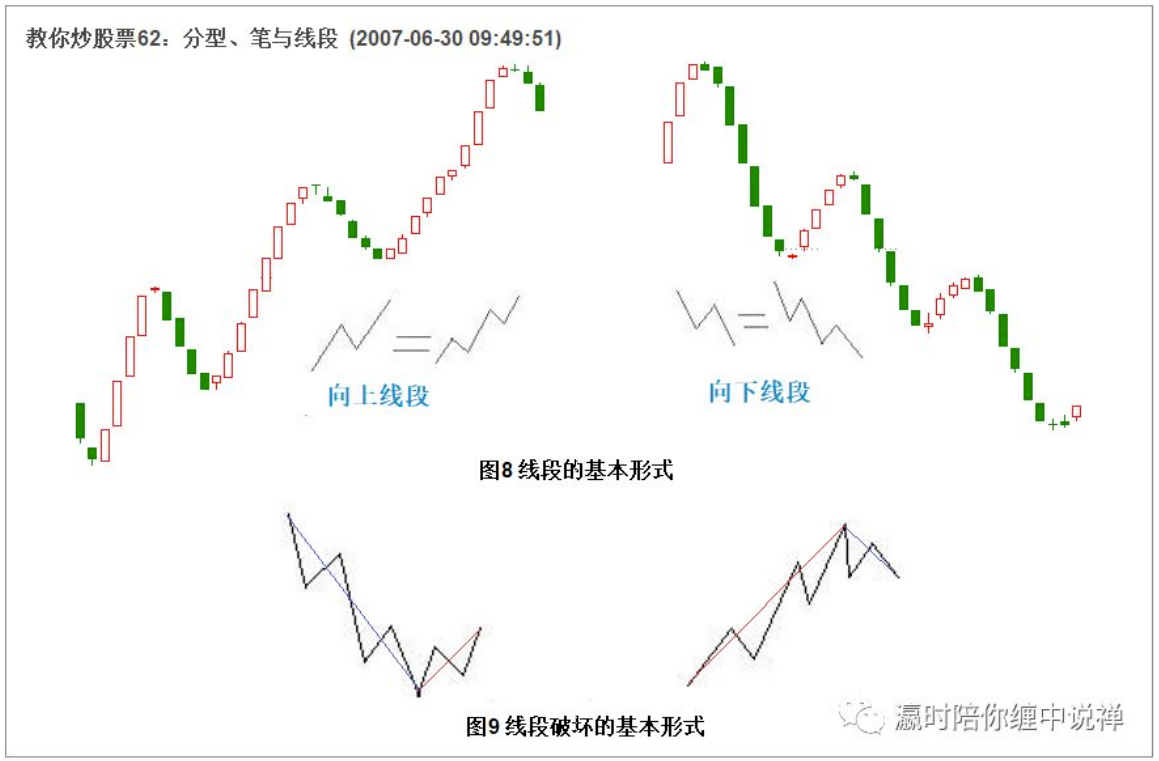 教你炒股票62