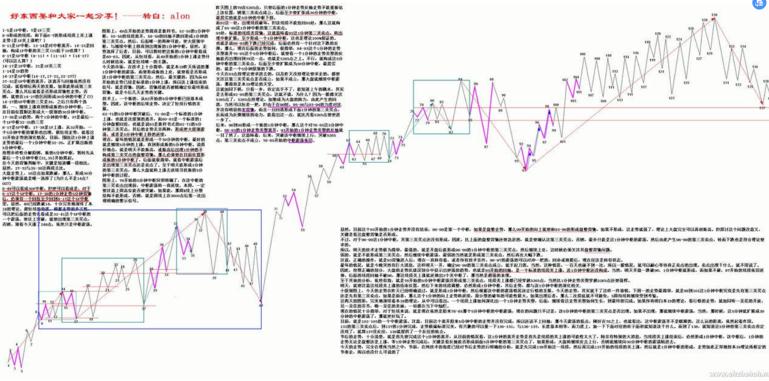 教你炒股票63