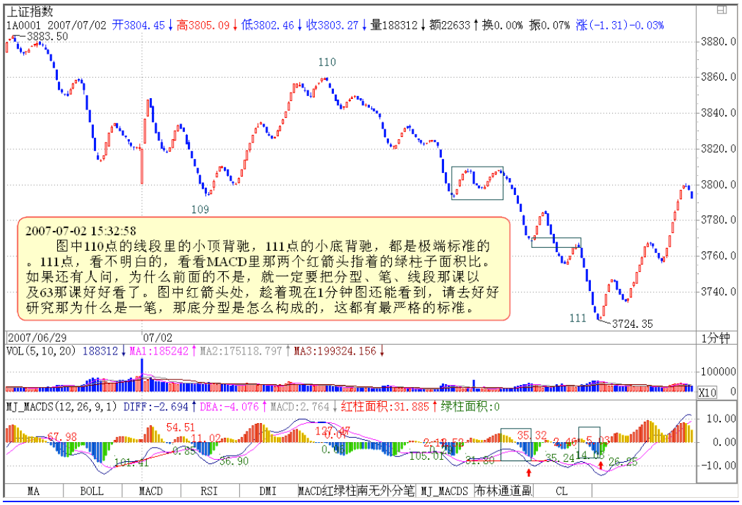 教你炒股票63