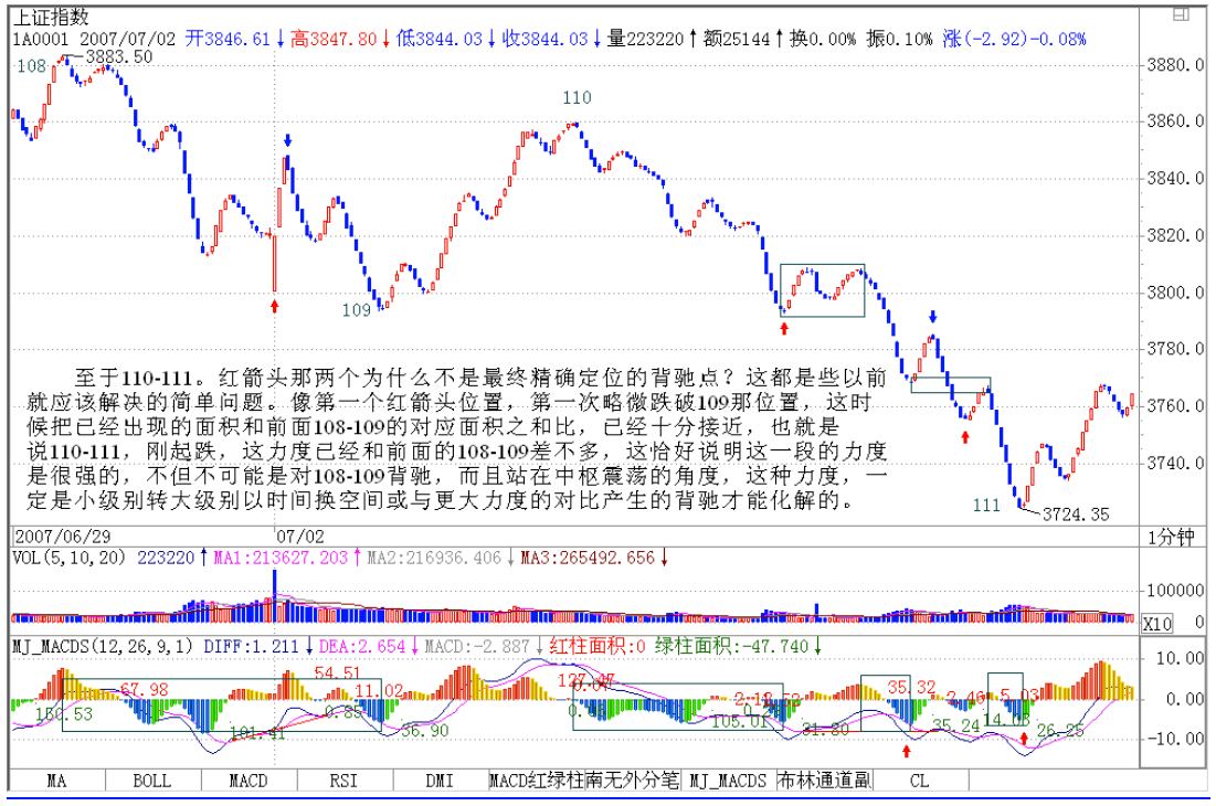教你炒股票64