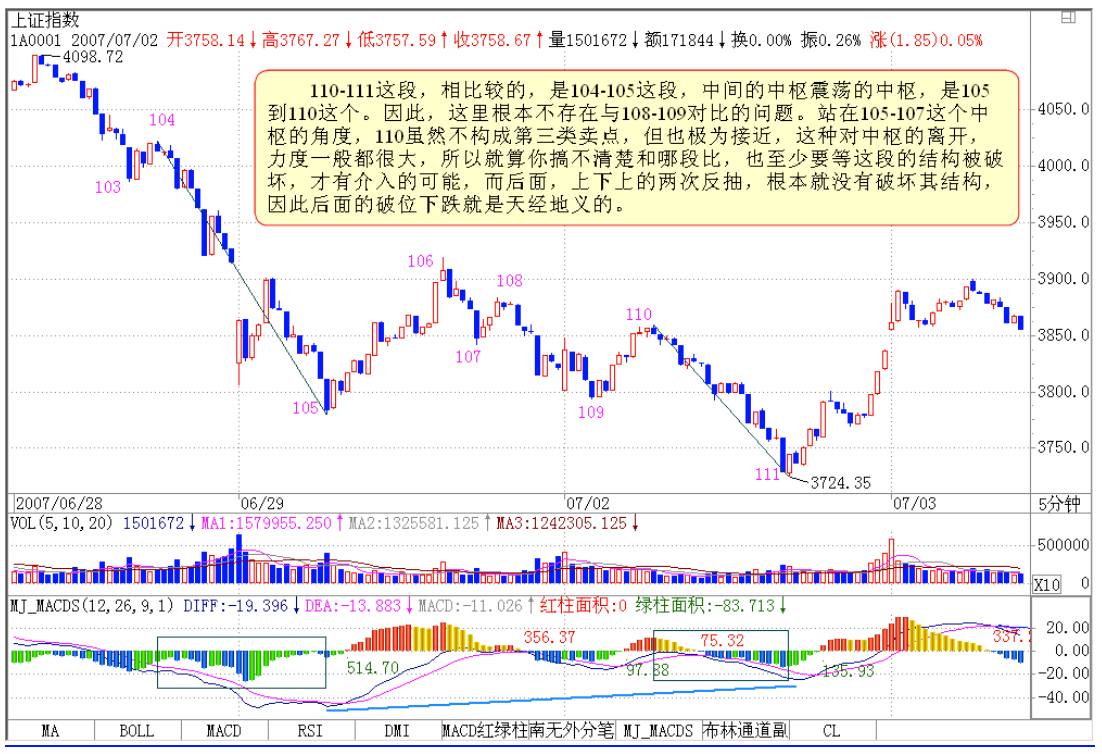 教你炒股票64