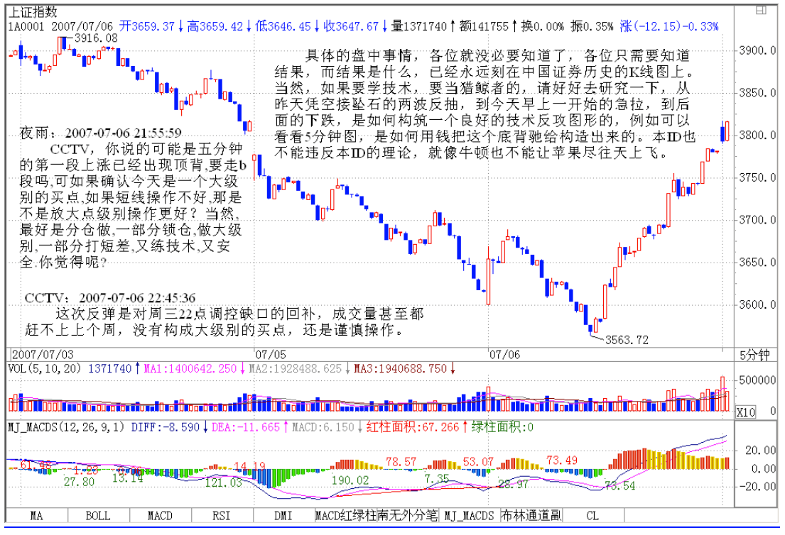 教你炒股票64