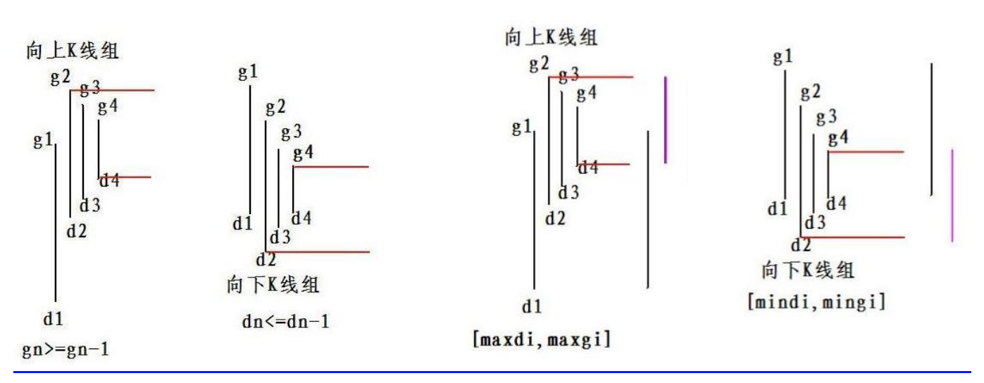 教你炒股票65