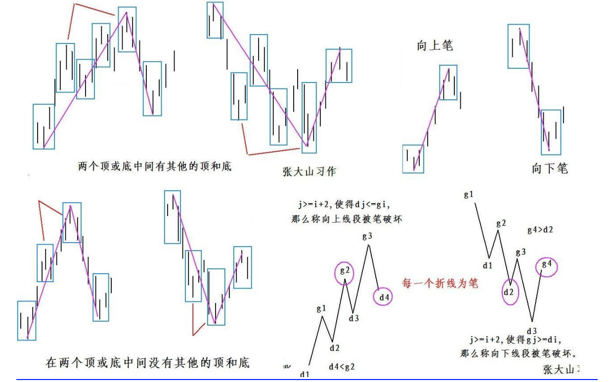 教你炒股票65