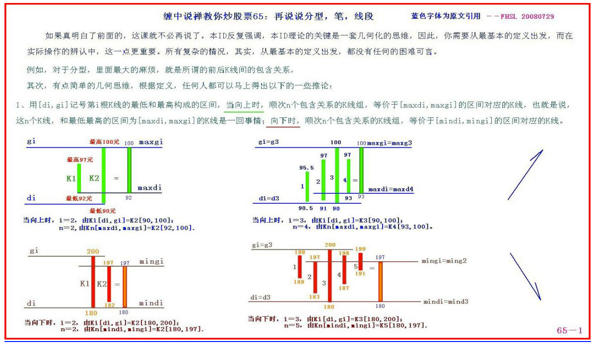 教你炒股票65