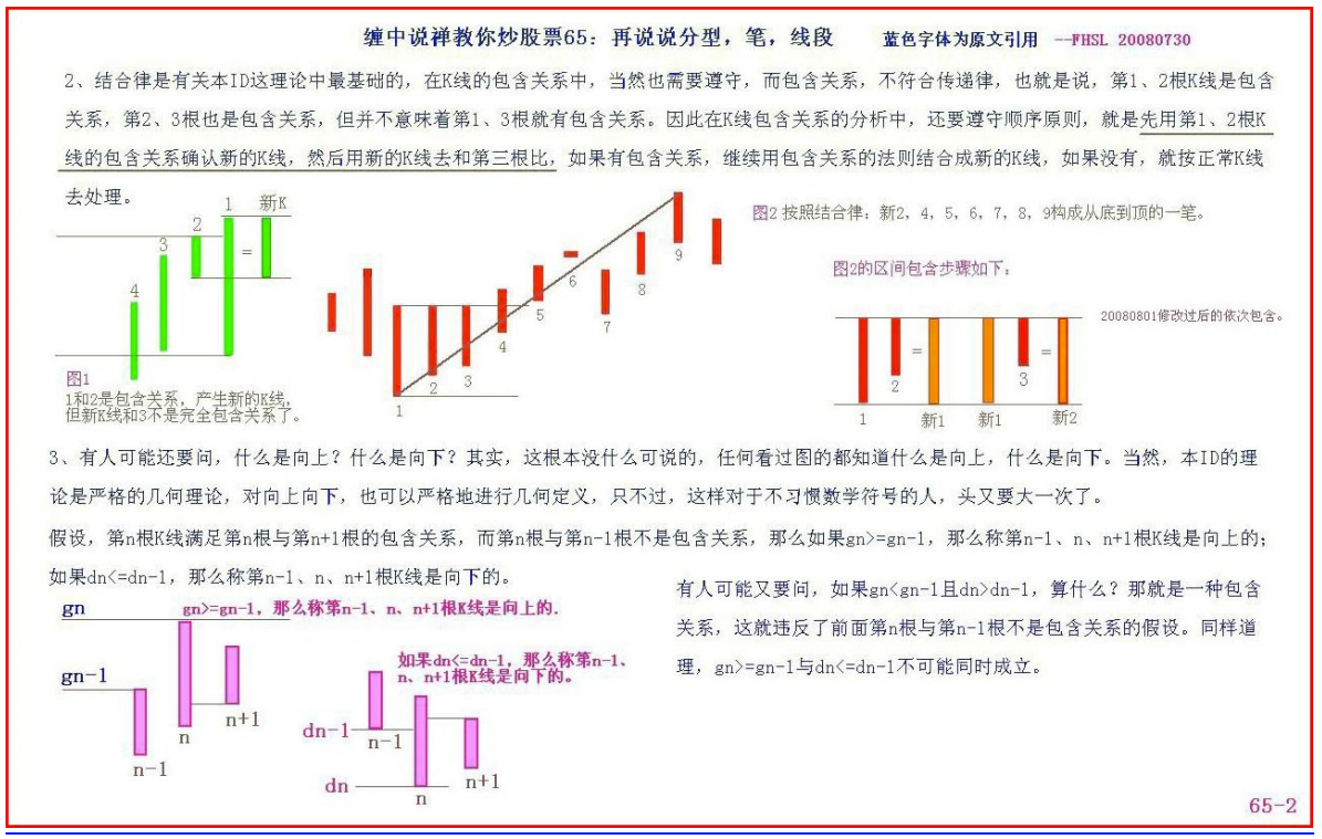 教你炒股票65