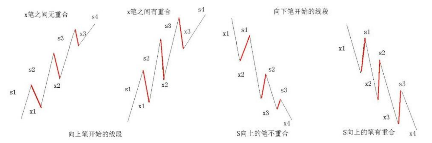 教你炒股票67