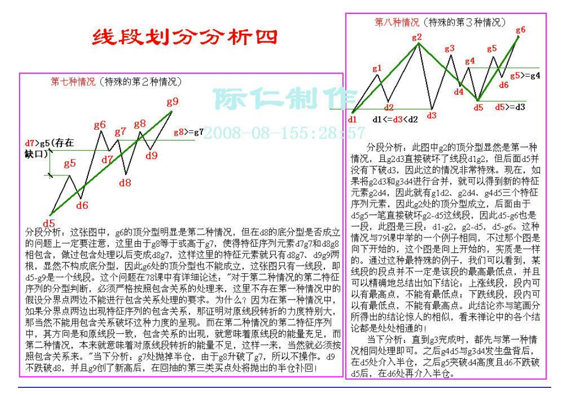 教你炒股票67