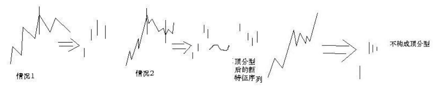 教你炒股票67