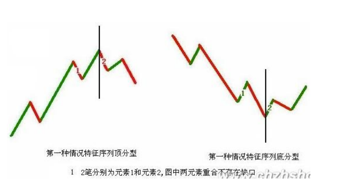 教你炒股票67