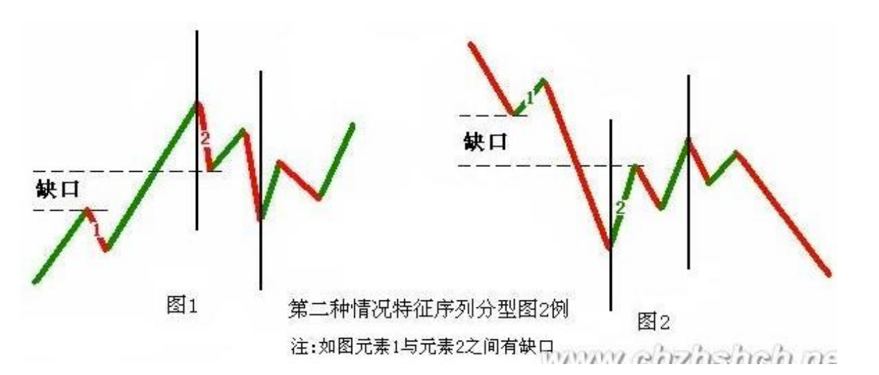 教你炒股票67