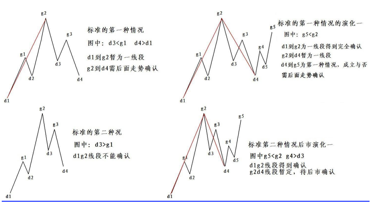 教你炒股票67