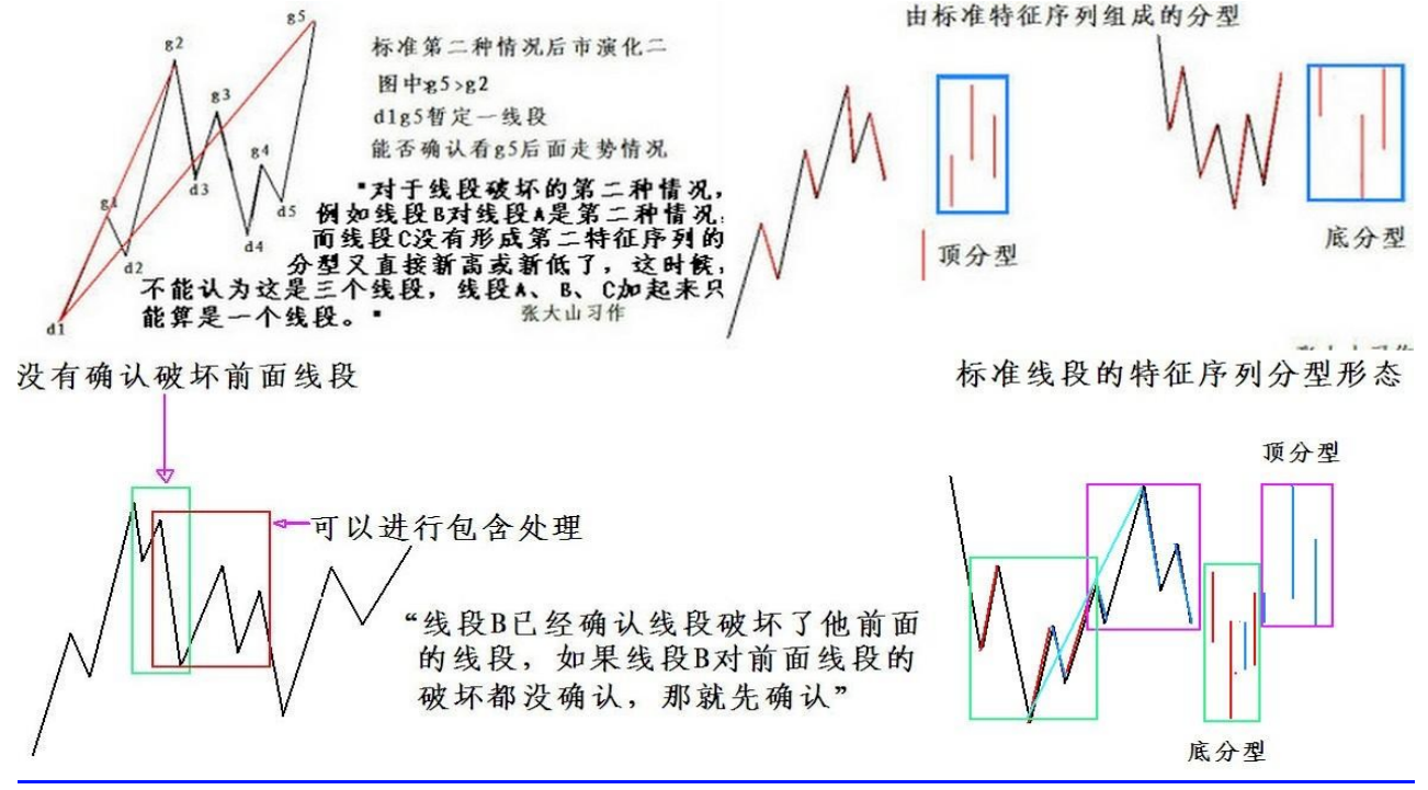 教你炒股票67