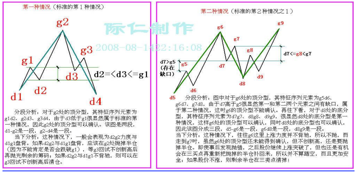 教你炒股票67