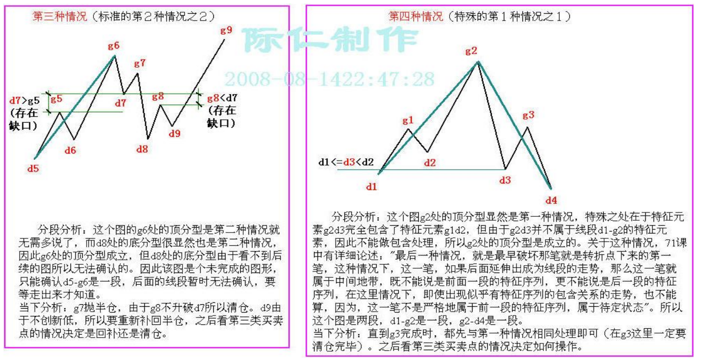 教你炒股票67