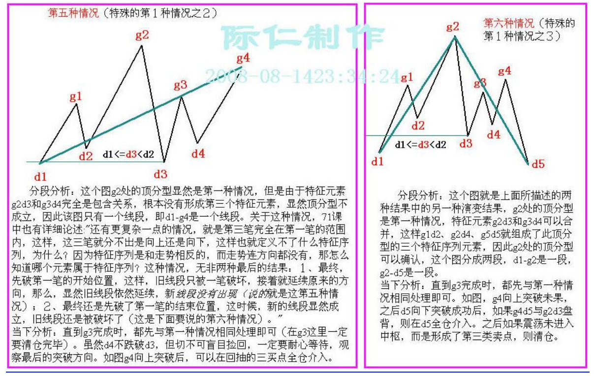教你炒股票67