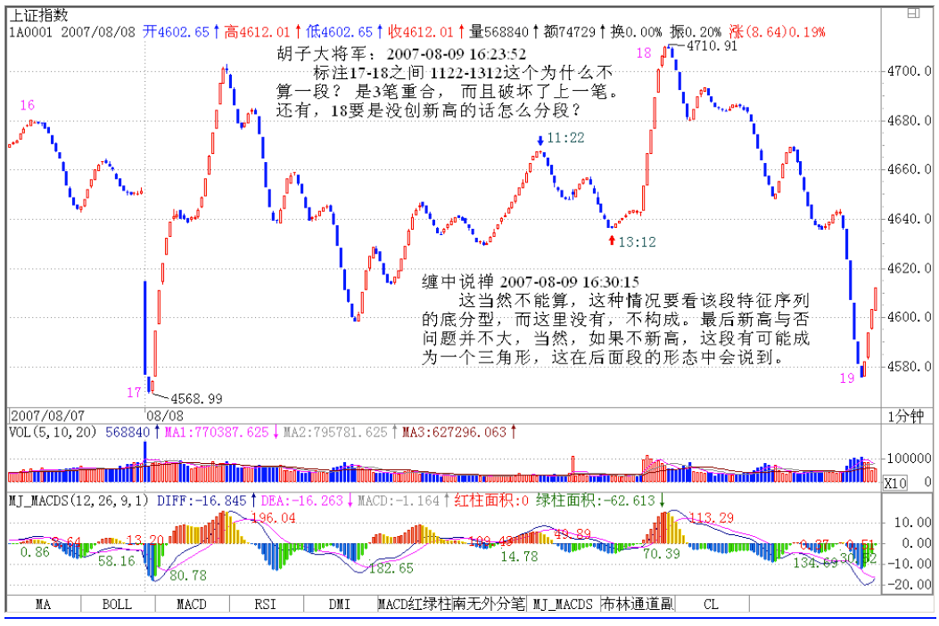 教你炒股票68