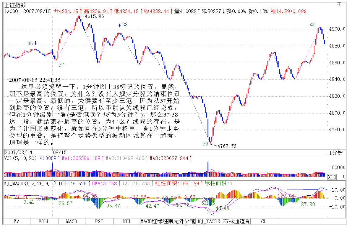 教你炒股票70