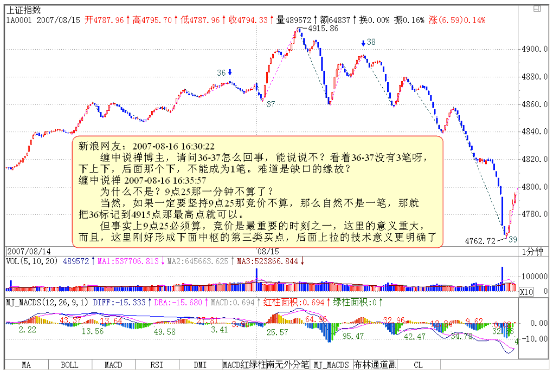 教你炒股票70