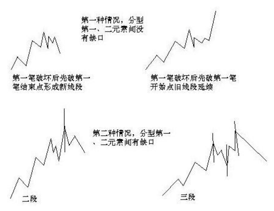 教你炒股票71