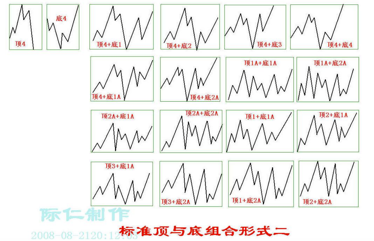 教你炒股票71