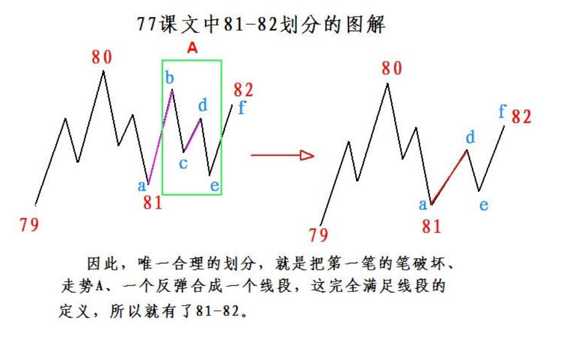 教你炒股票77