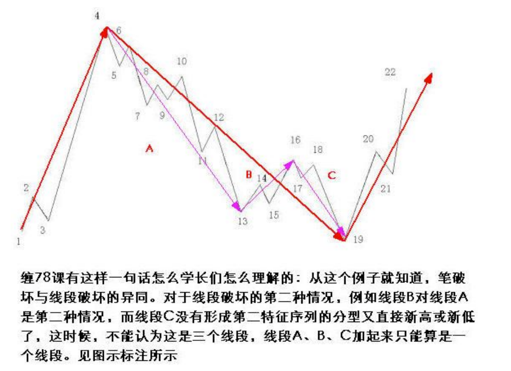教你炒股票78