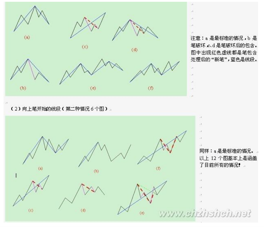 教你炒股票78