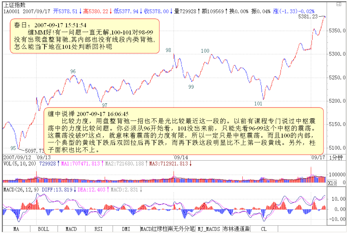 教你炒股票80