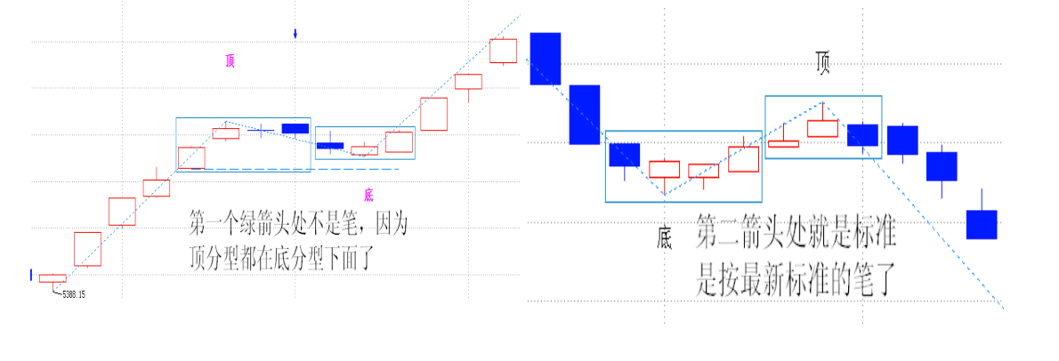 教你炒股票81
