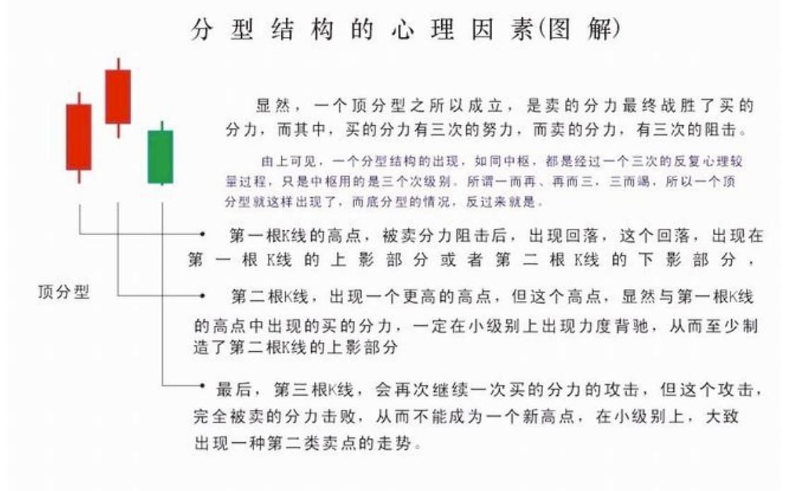 教你炒股票82