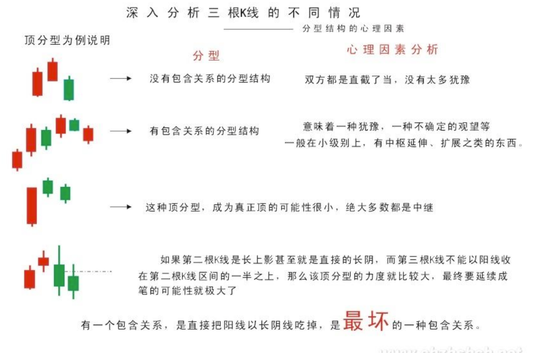 教你炒股票82