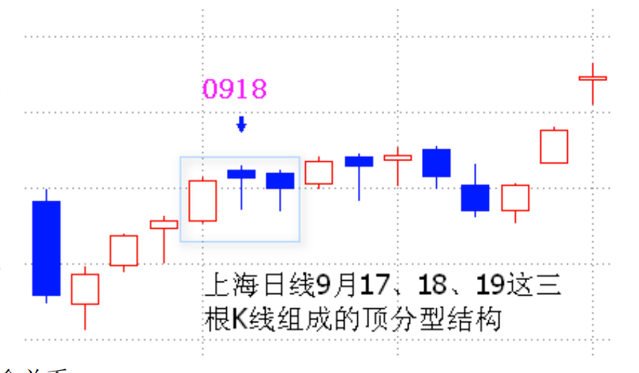 教你炒股票82
