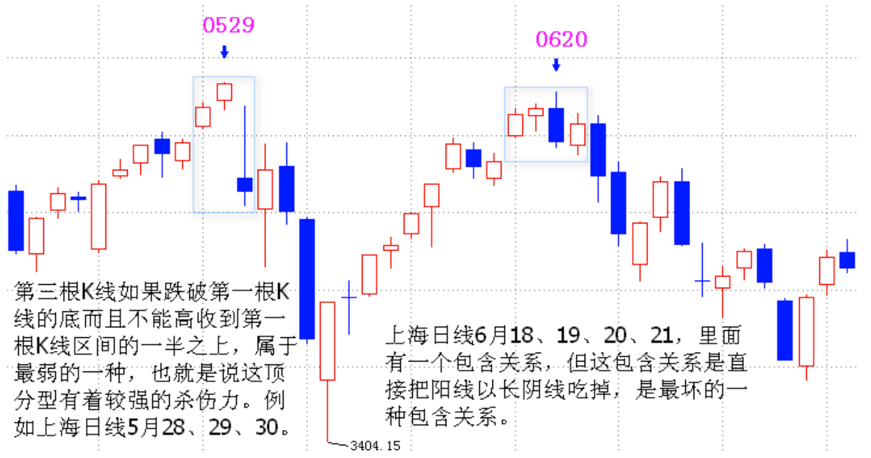 教你炒股票82