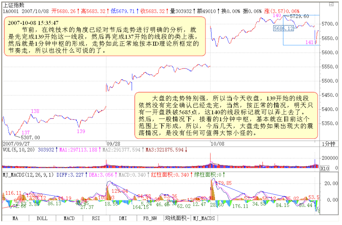 教你炒股票84